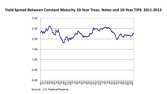Chart 3