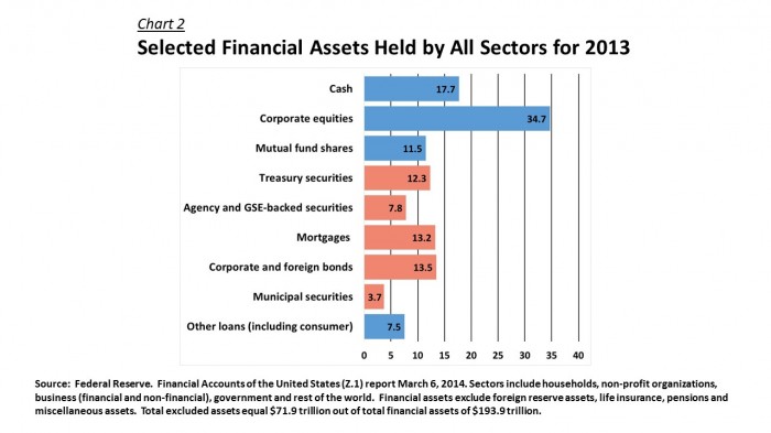 Sectors - Fed Reserve Asset Sectors 2013