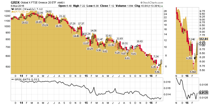 GREK $ATG (W) 160304
